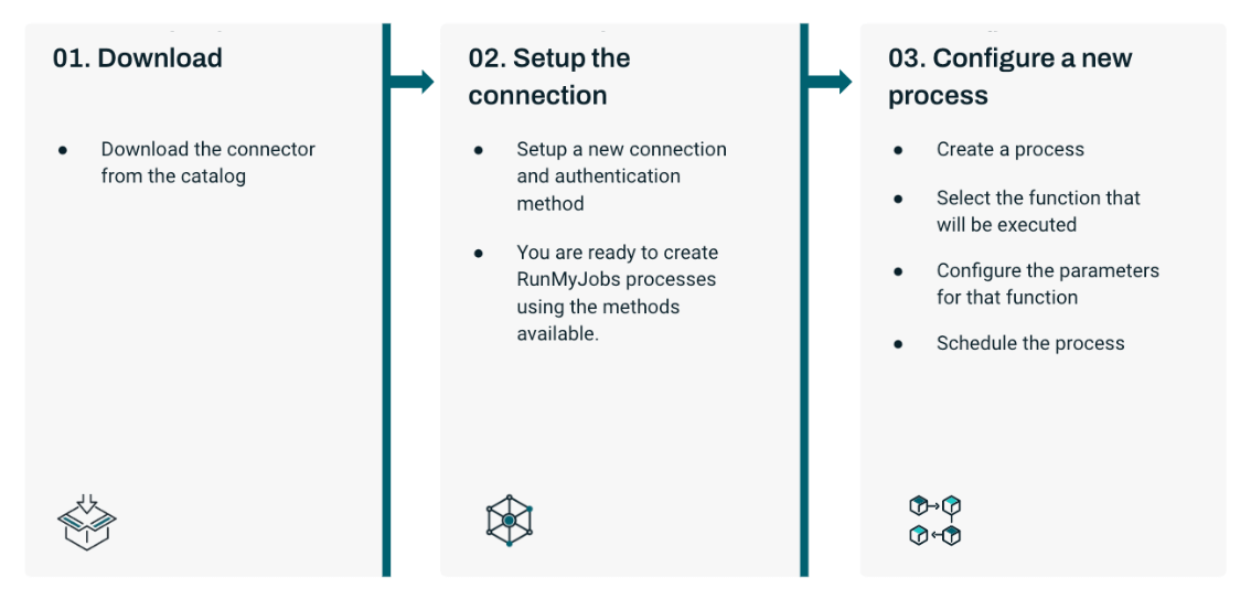 Blog Diagram