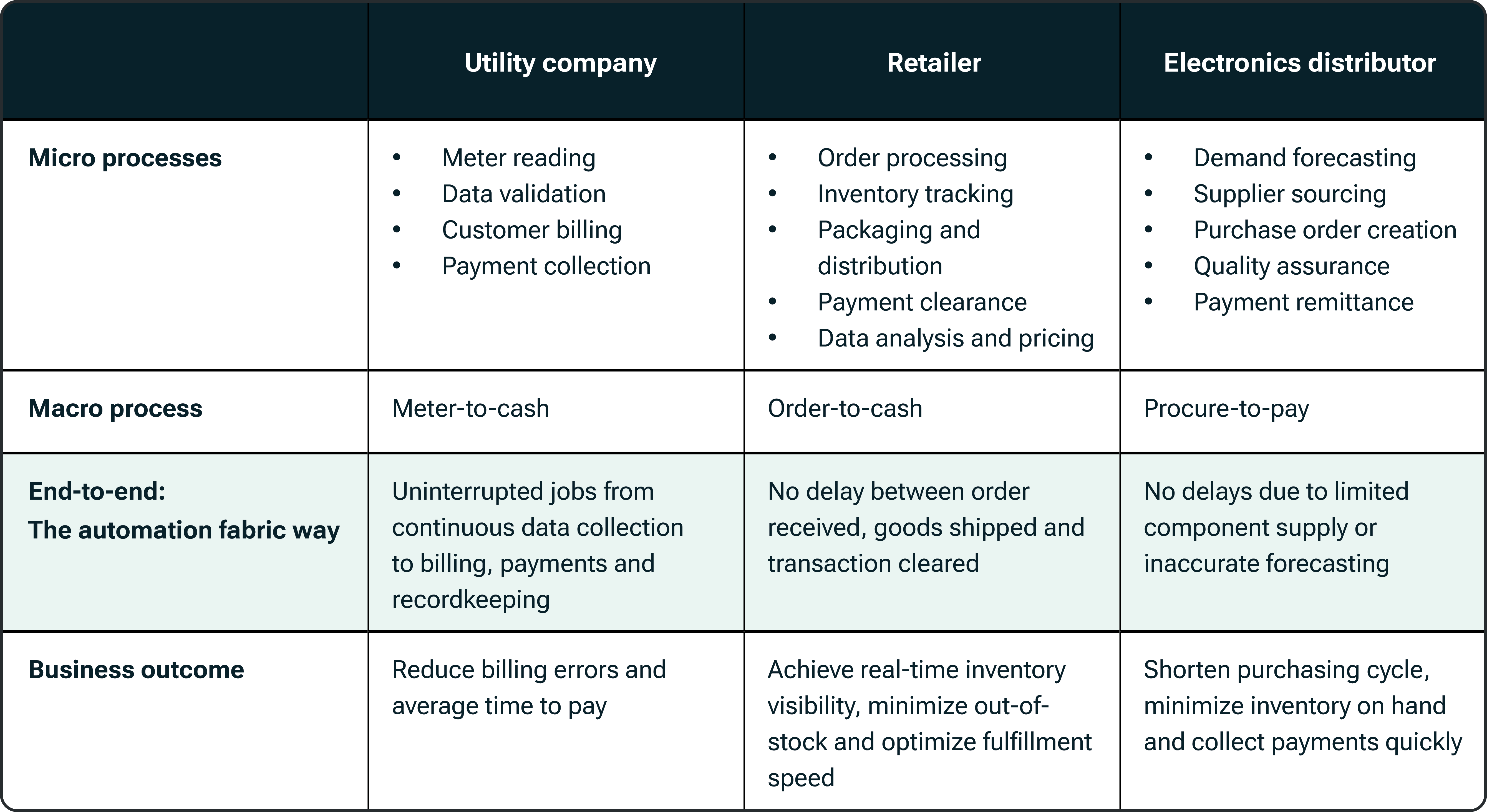 Modernize or stagnate