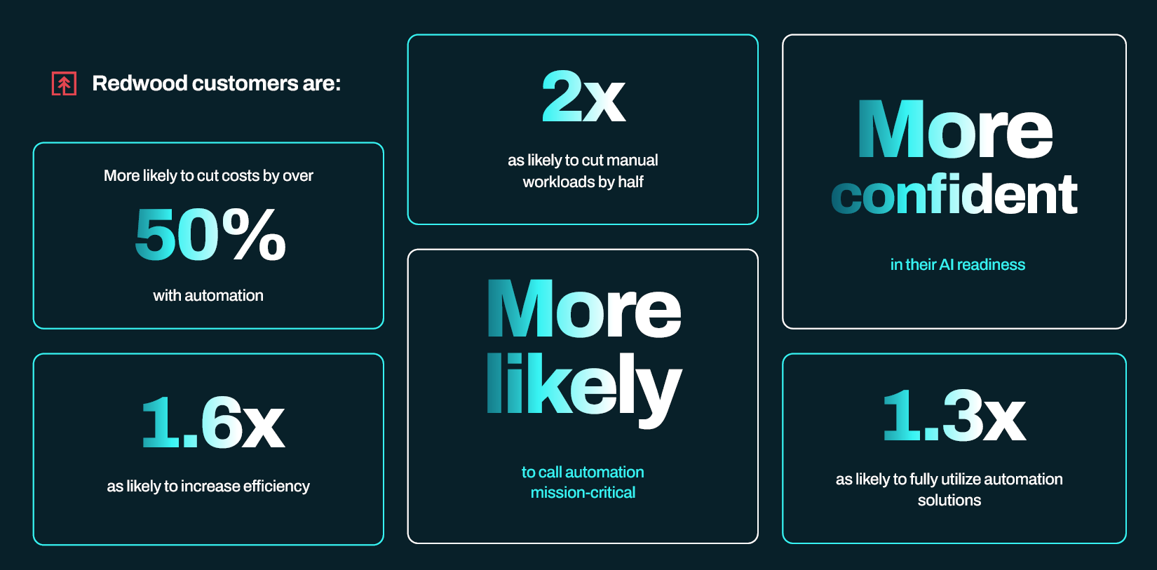 6 Ways Redwood Customers Outperform Peers In Automation 2 Redwood Customers