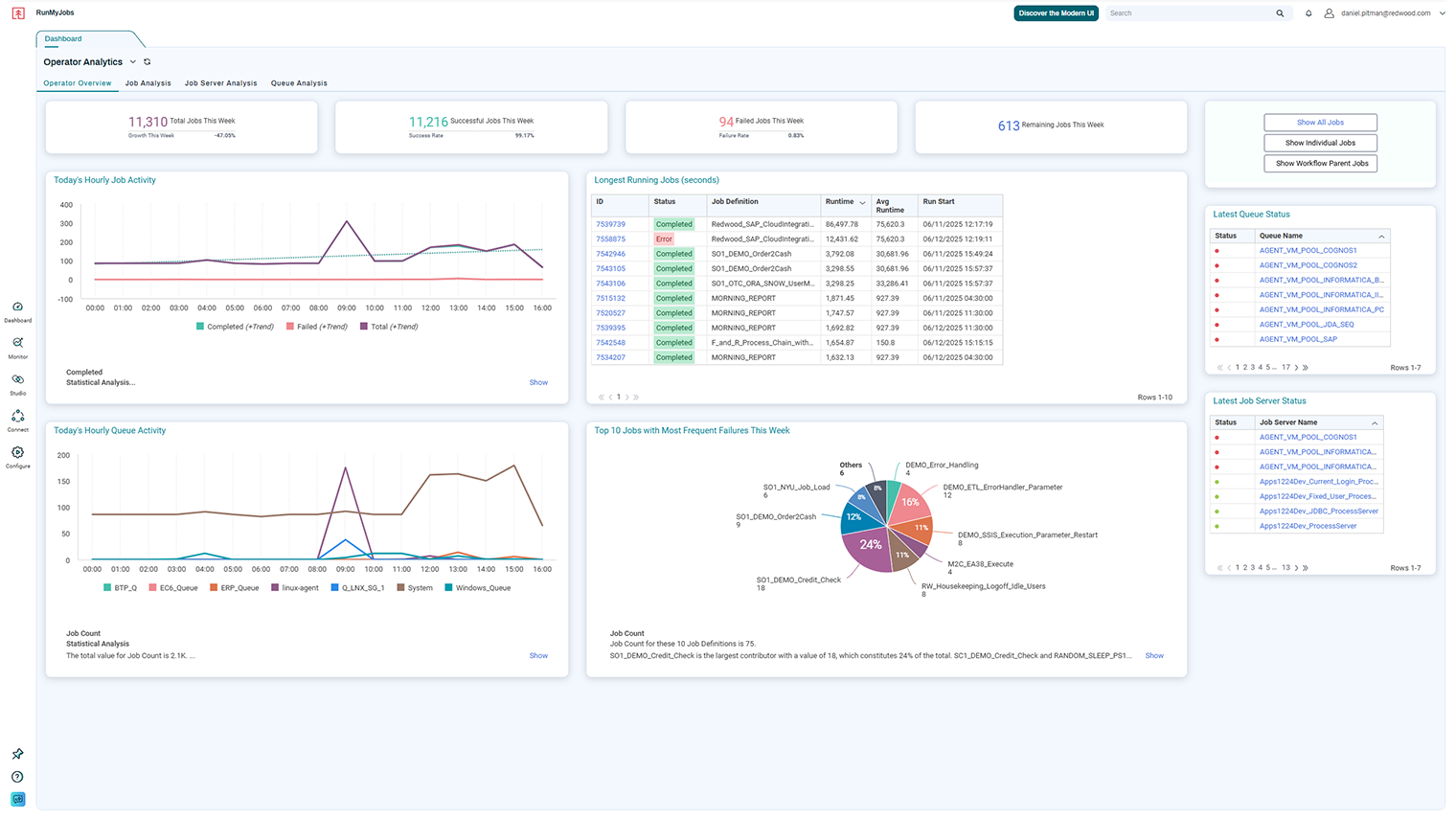 Proactive Problem Management With Redwood Insights: Break The Firefighting Cycle 3 Operator Overview 1