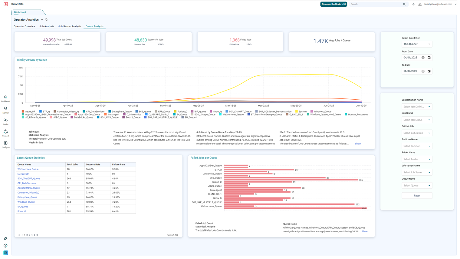 Proactive Problem Management With Redwood Insights: Break The Firefighting Cycle 4 Queue Analysis 1