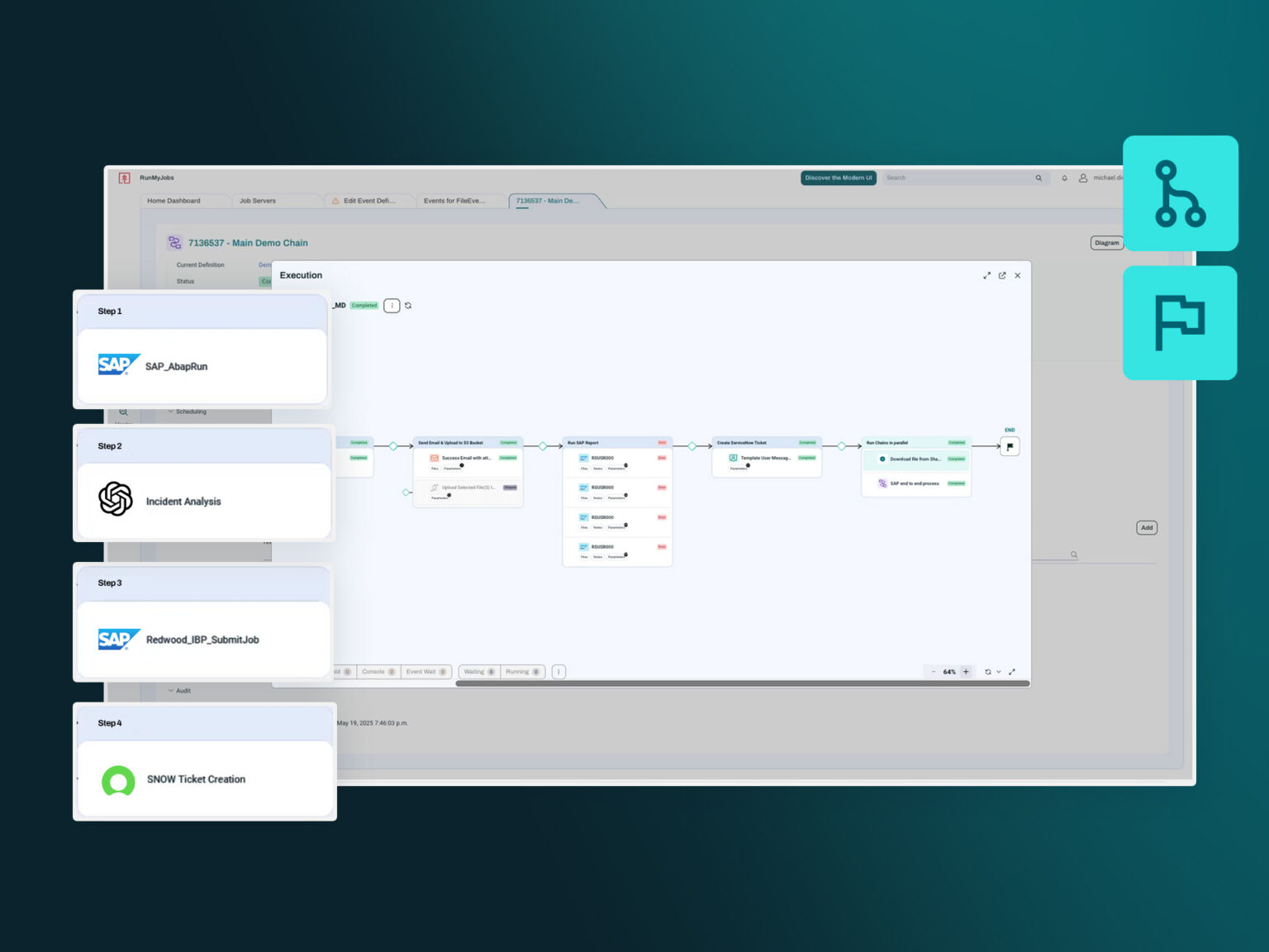 Cloud Orchestration & SaaS Automation for Enterprise Workloads