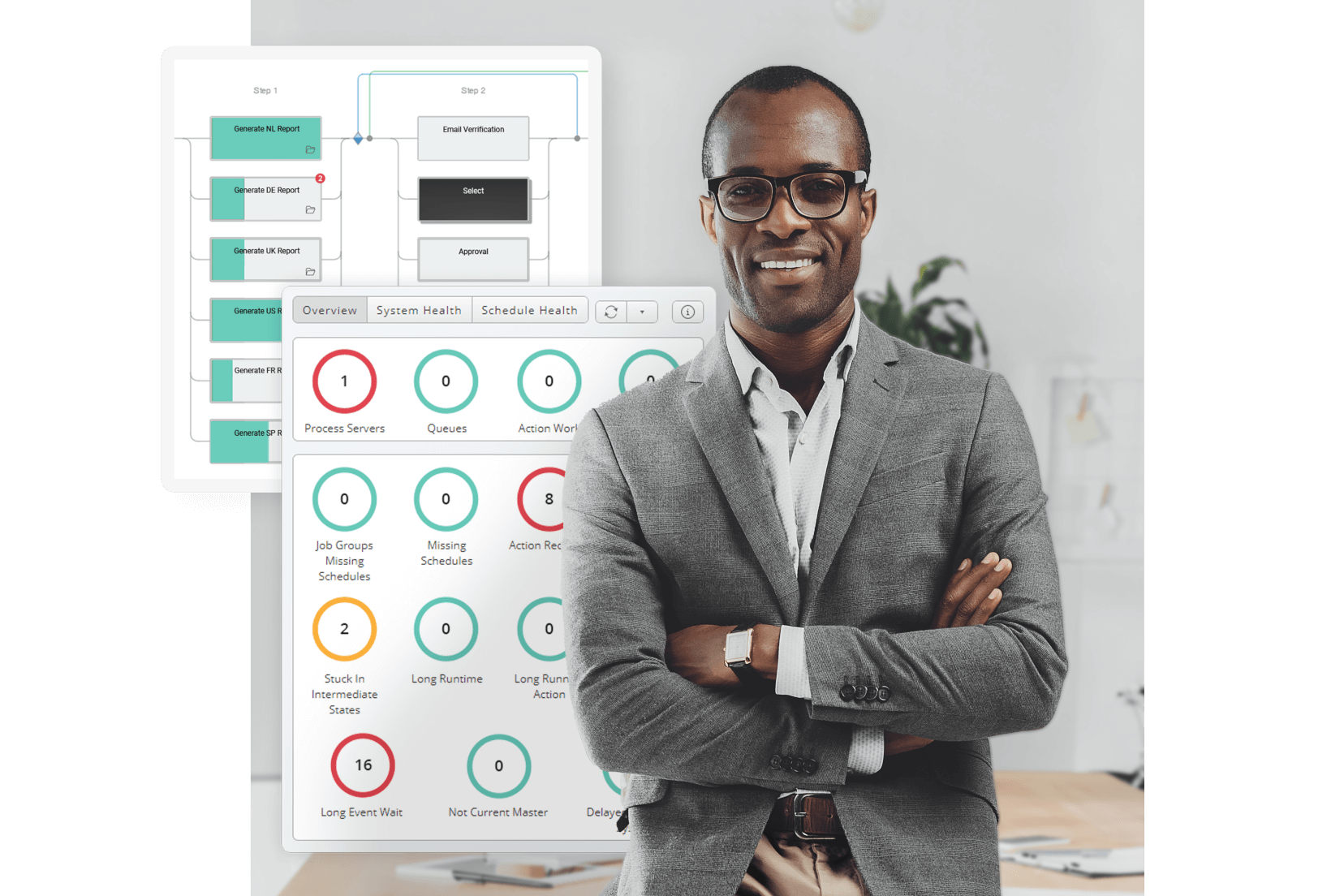 RunMyJobs Screens